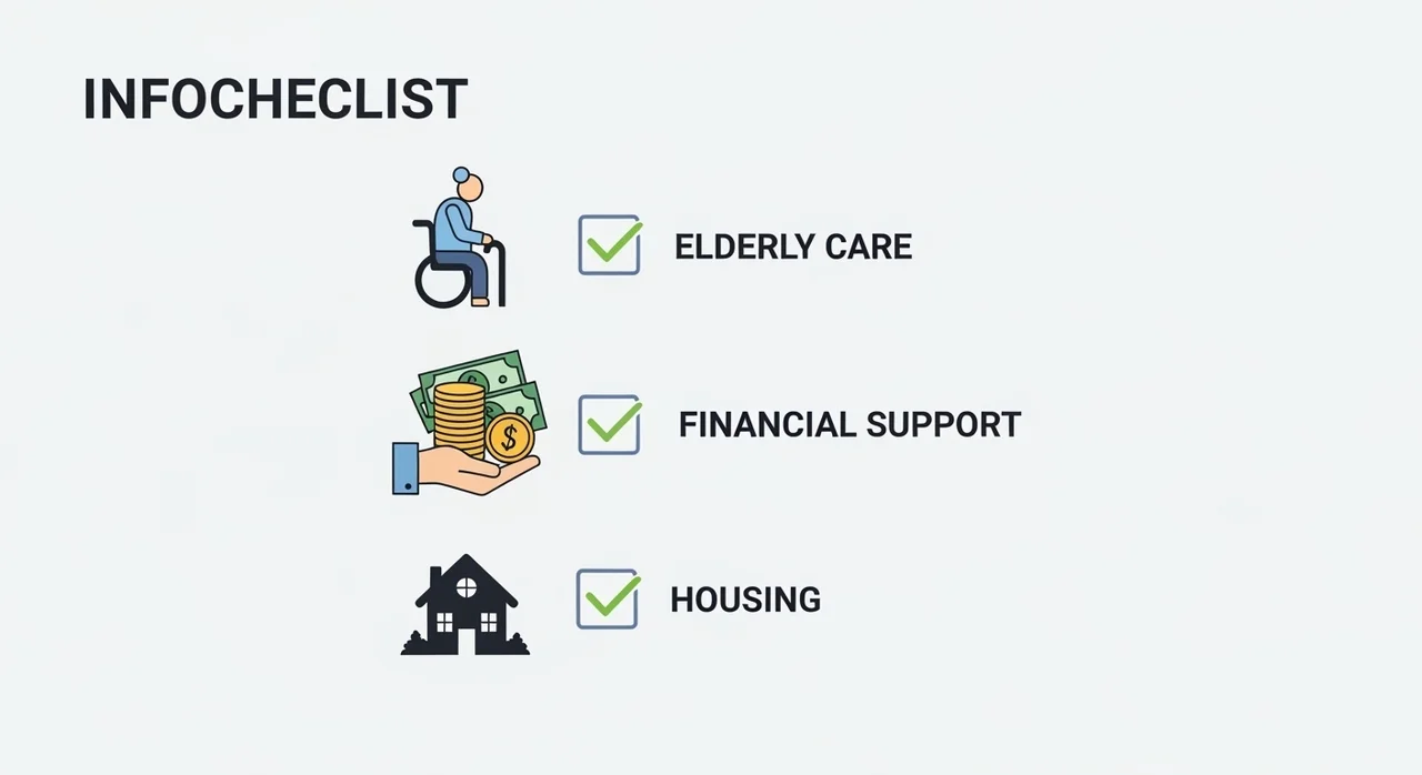 노인맞춤돌봄서비스 지원 대상 및 자격 조건