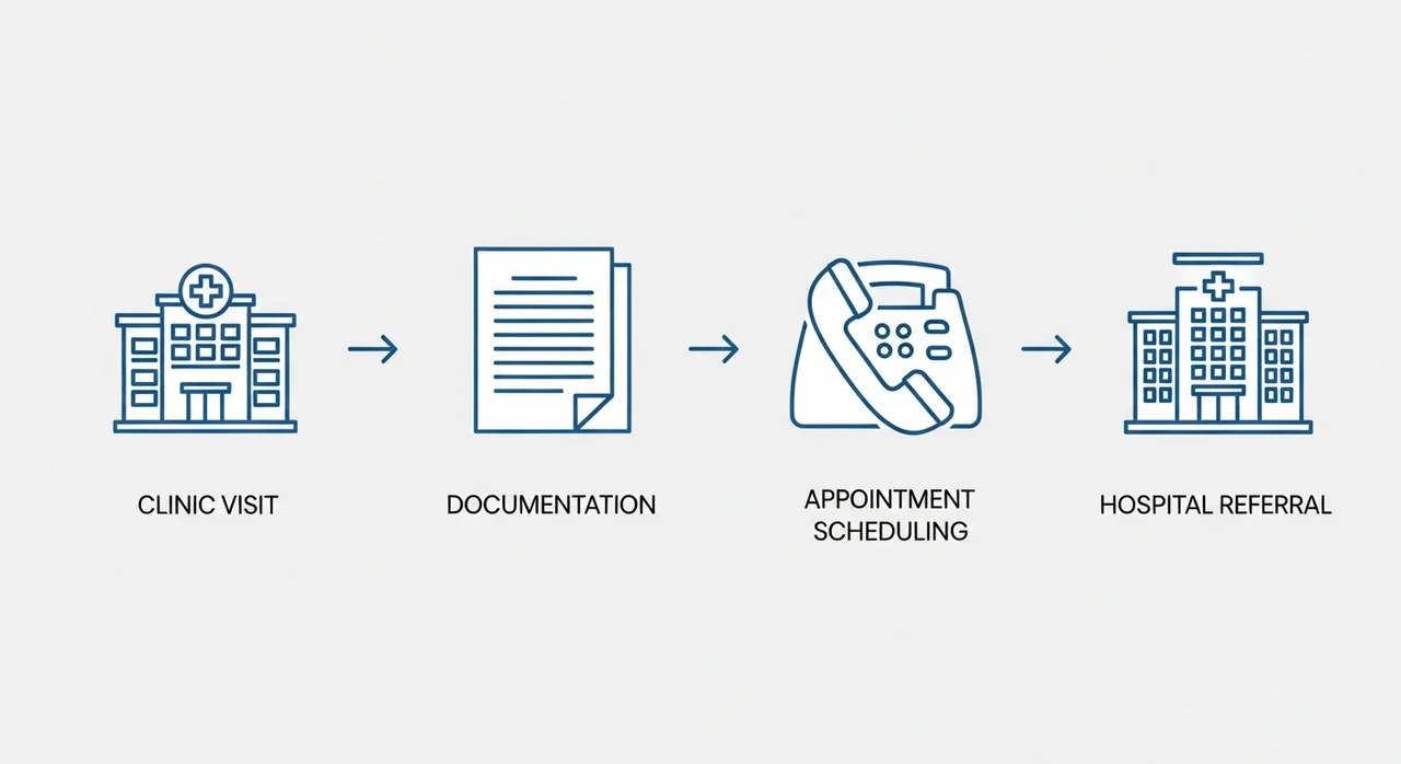 대학병원 진료의뢰서 발급 단계 및 절차