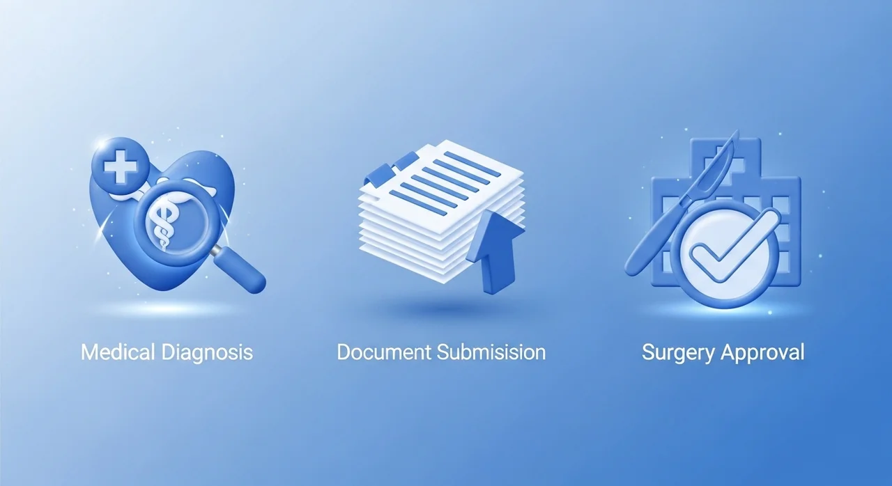 실패 없는 신청 절차 4단계