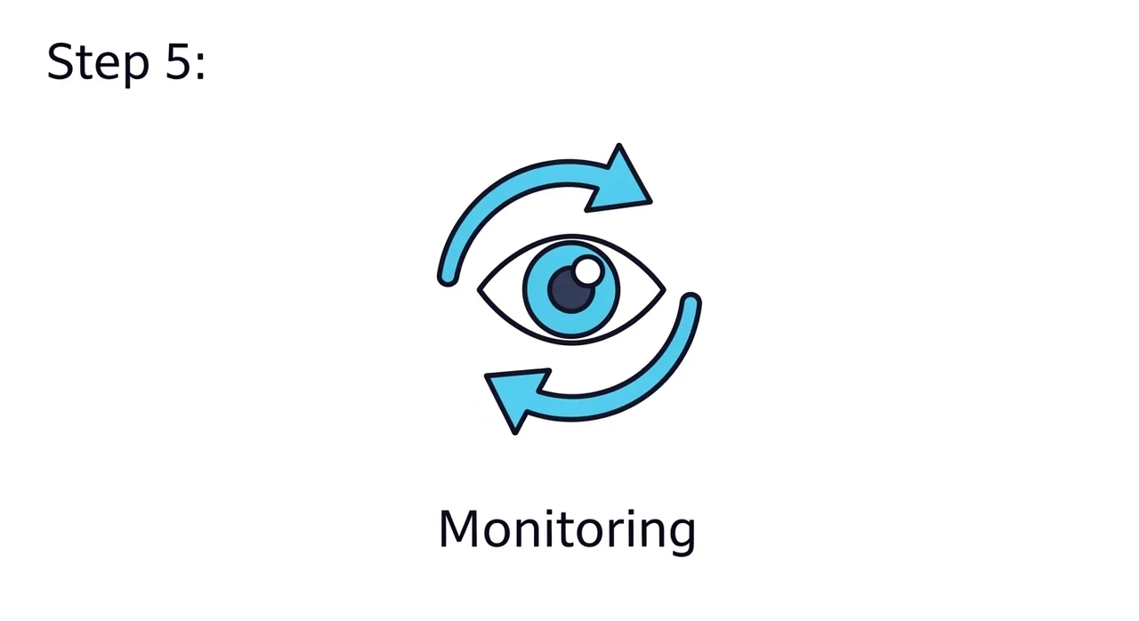 노인 학대 신고 및 처리 절차 3단계