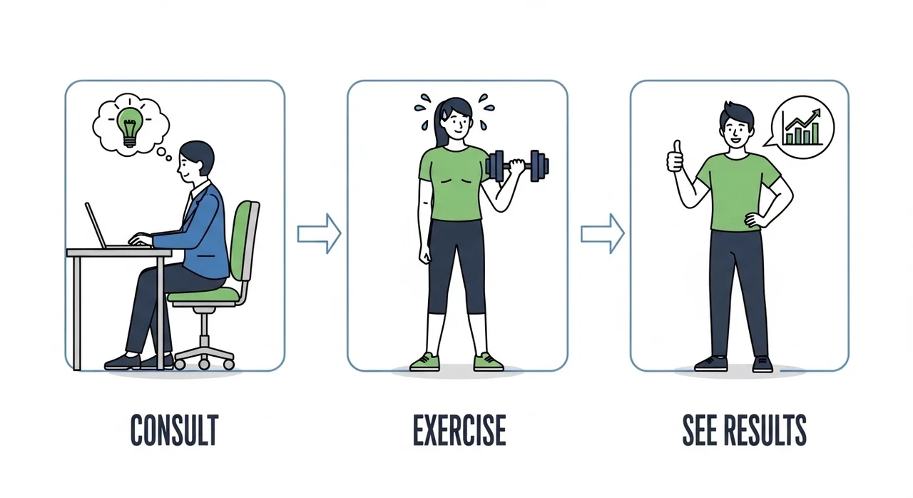 효과적인 필라테스 시작을 위한 3단계