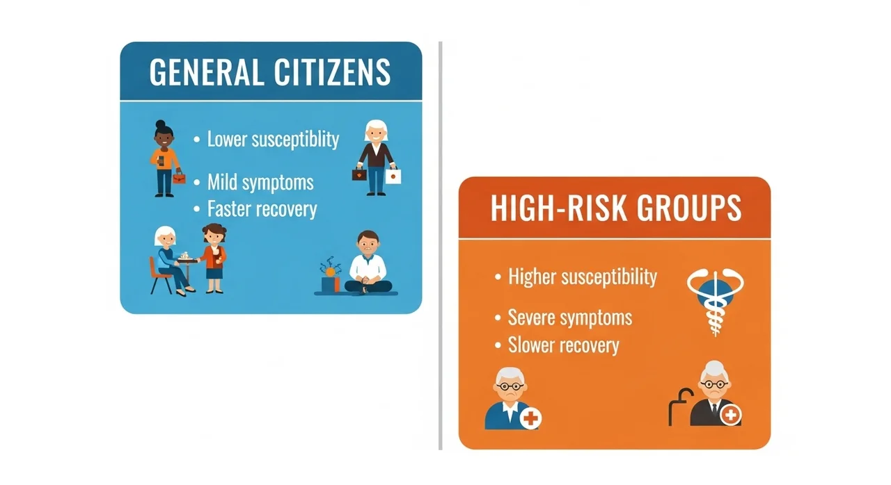 나에게 맞는 지원은? 일반인 vs 취약계층 혜택 비교