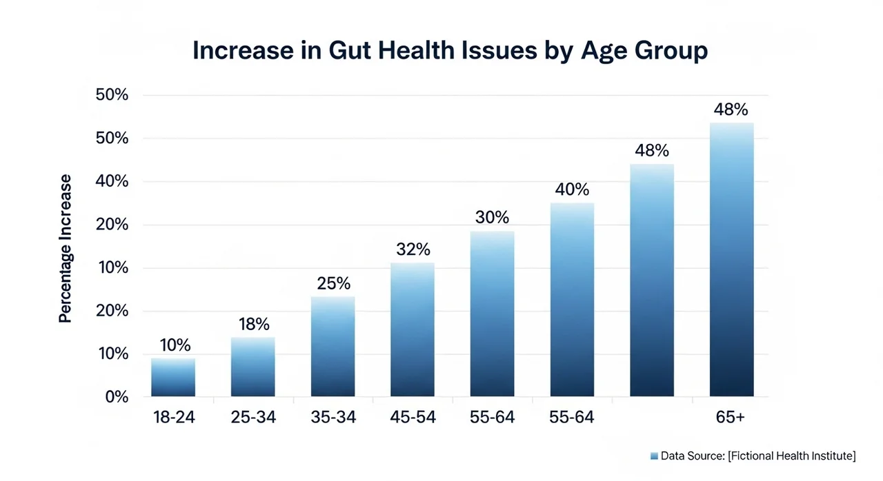 국가 통계로 보는 현대인의 장 건강