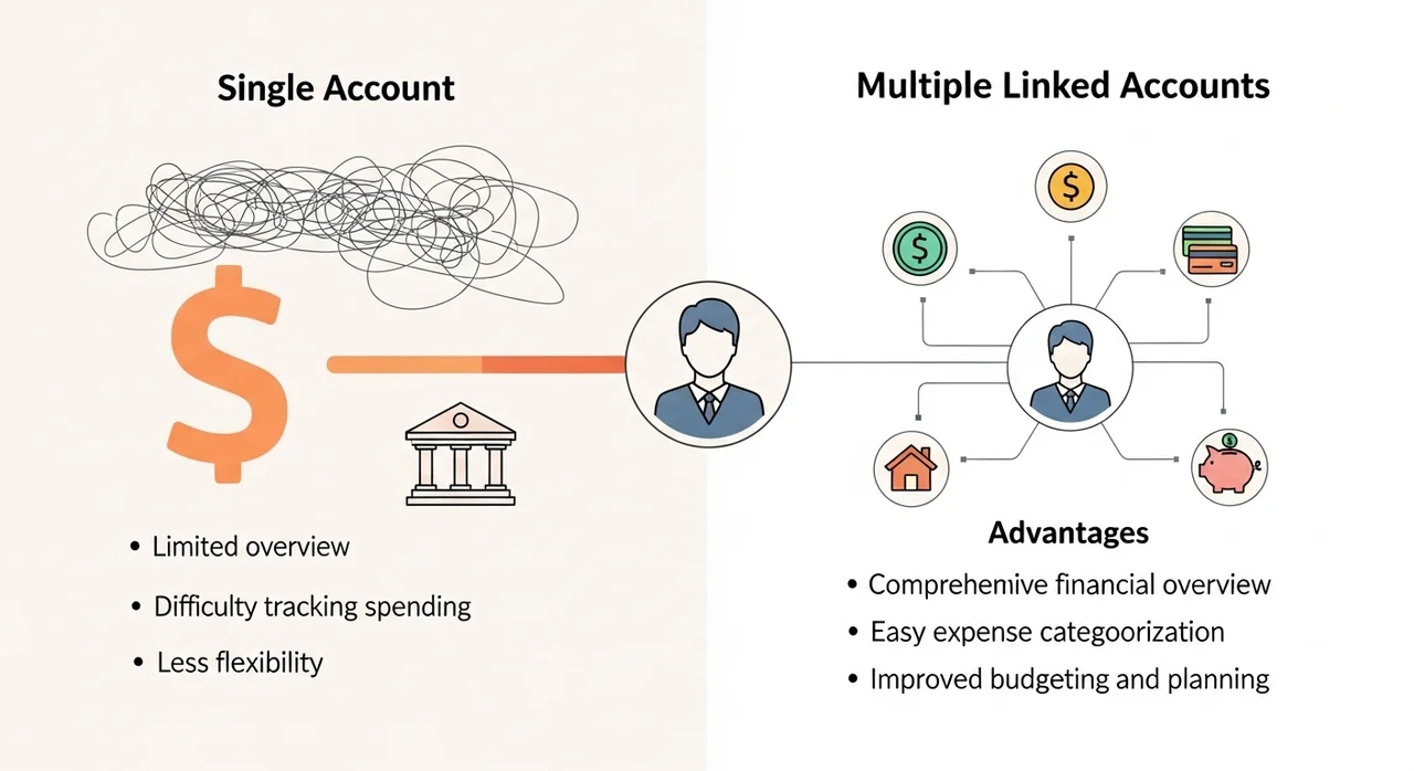 타사 합산 신고, 어떻게 처리해야 할까요?