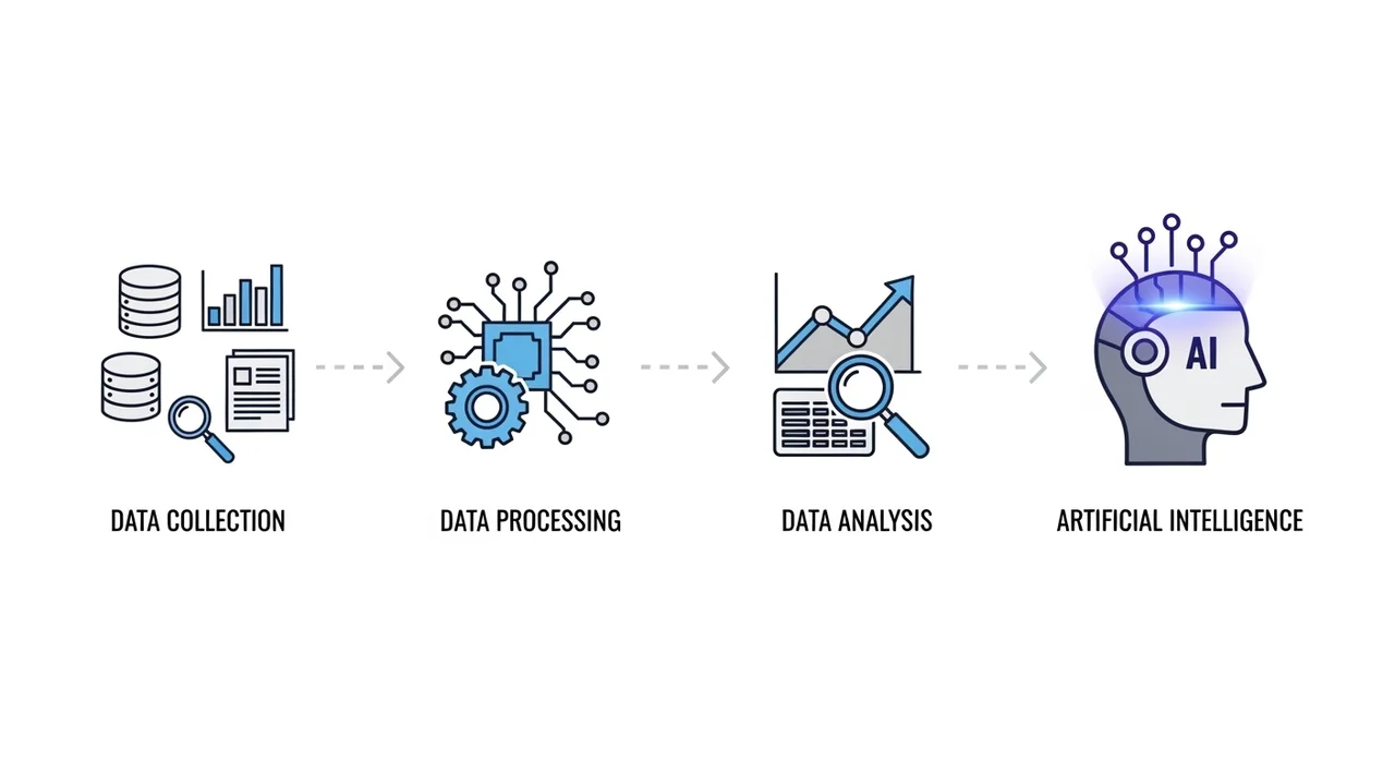 성공적인 AI 챗봇 구축을 위한 5단계 프로세스