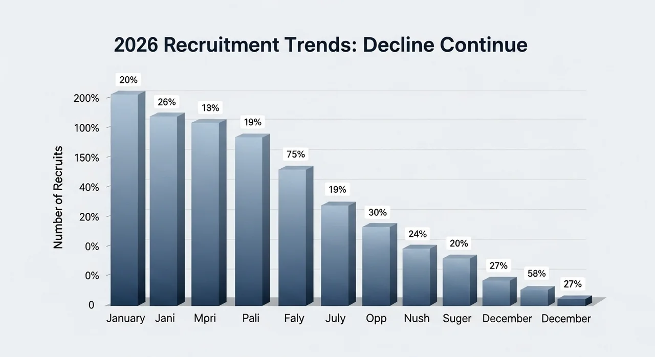 수치로 보는 채용 시장의 급격한 변화