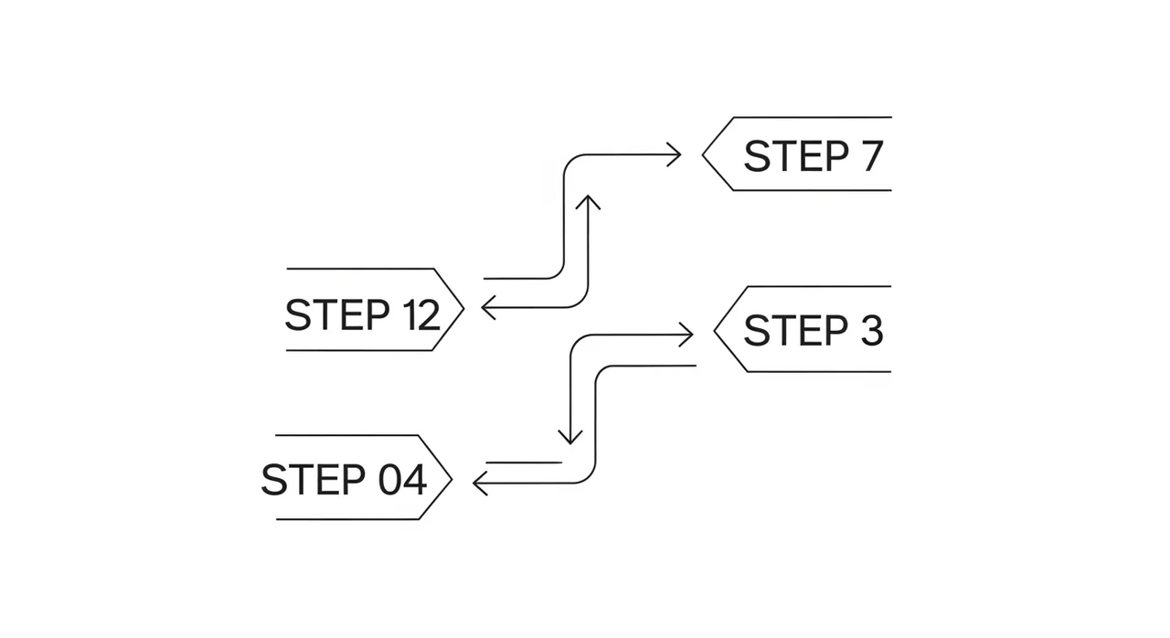 실패 없는 키워드 발굴 3단계 프로세스