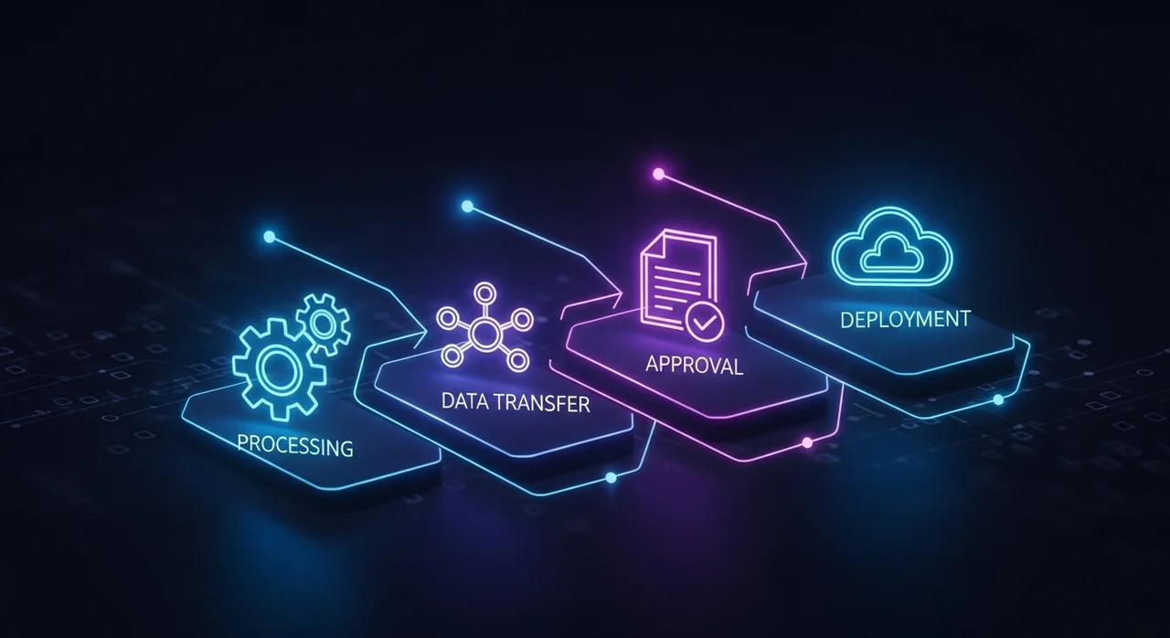 고품질 글을 뽑아내는 4단계 실전 프로세스