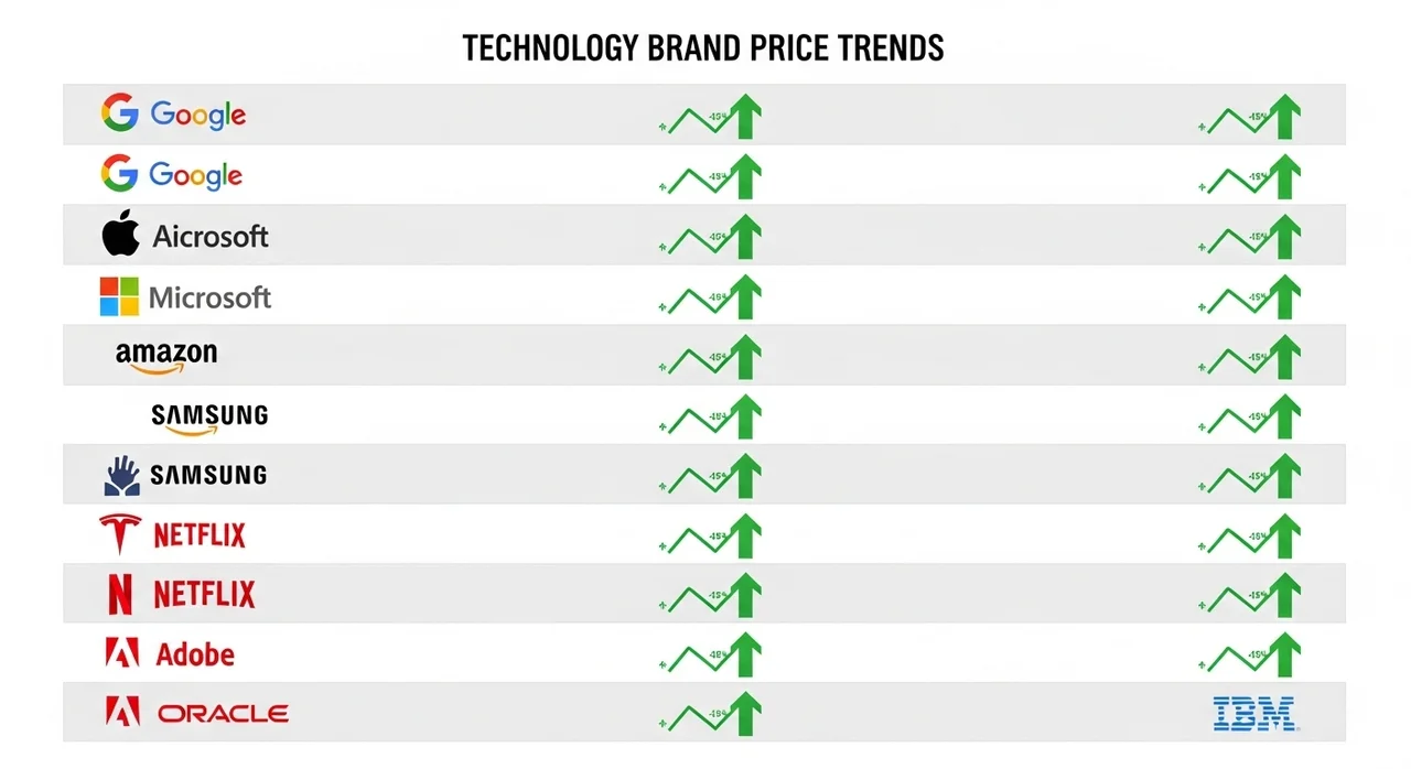 2026년 주요 중고폰 시세 확인 사이트 비교